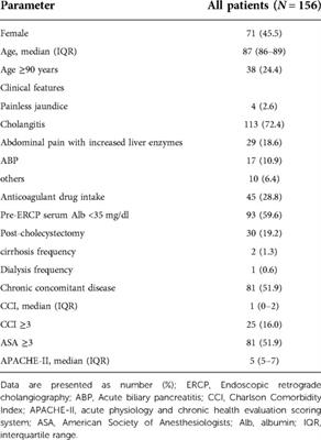 Risk factors for complications in elderly patients aged 85 years and over undergoing endoscopic biliary stone removal